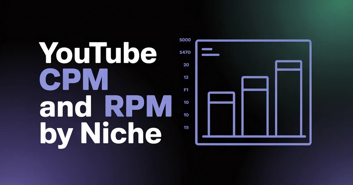 YouTube CPM and RPM by Niche 2026, bold headline beside a stack of currency icons on a dark indigo gradient